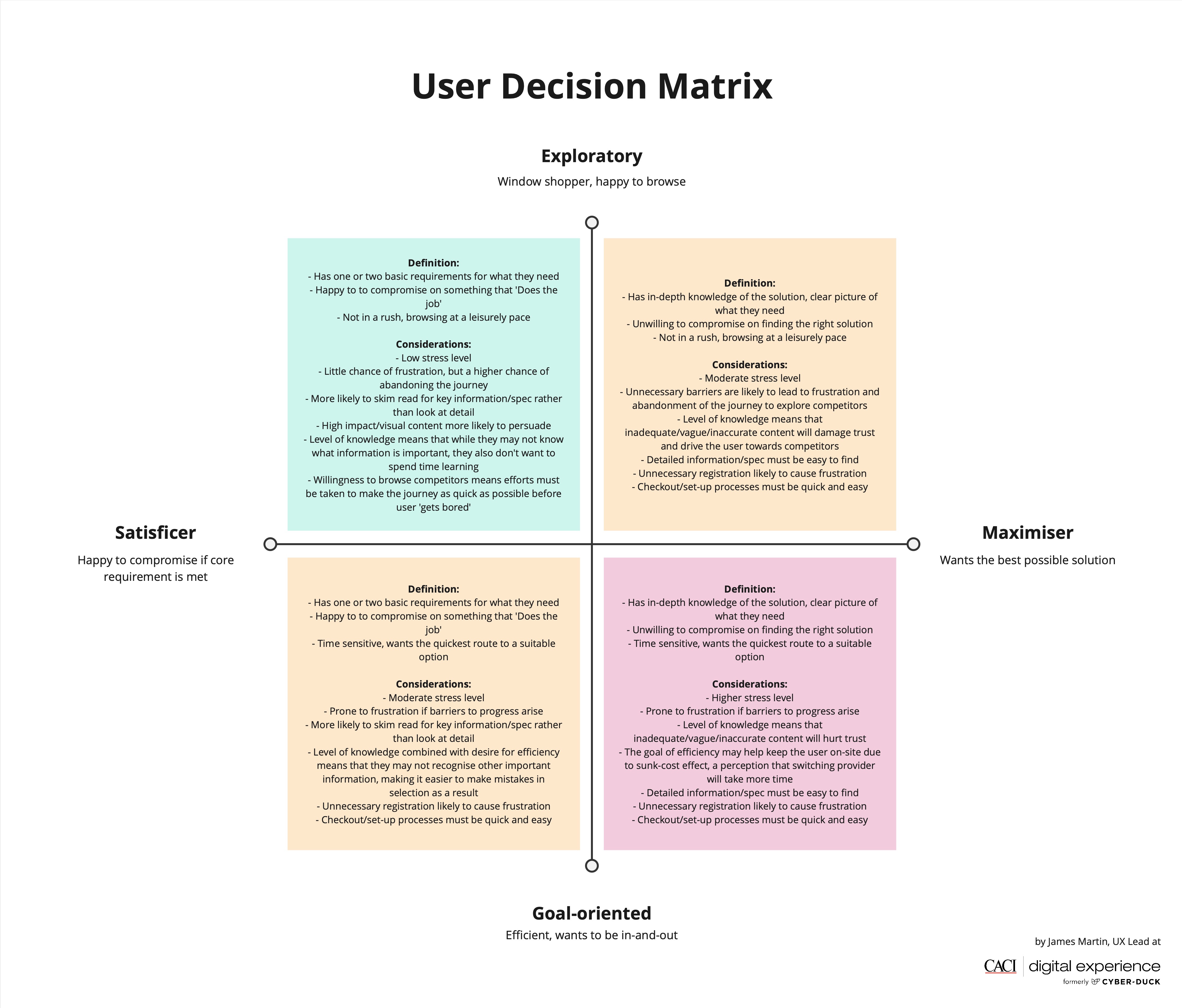 CACI User Decision Matrix User Decision Matrix Example