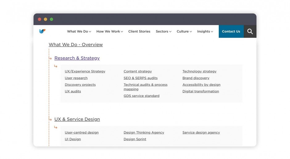 Screenshot showing a sample HTML sitemap 