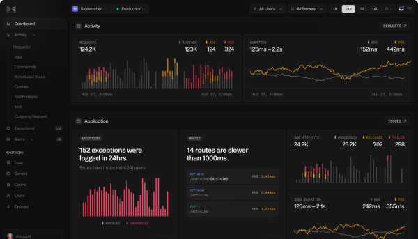 An example of the Laravel Nightwatch web app monitoring dashboard showing various activity, performance and security metrics